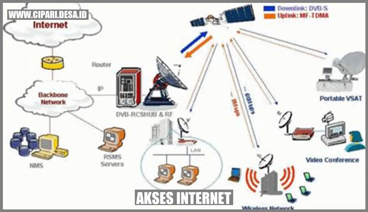 Akses Internet