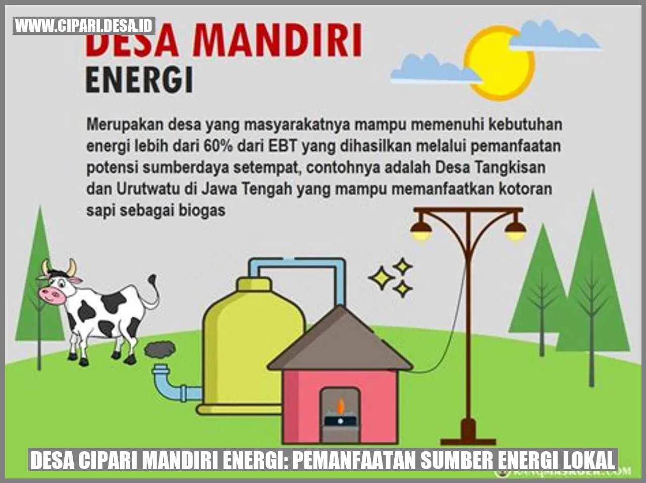 Desa Cipari Mandiri Energi