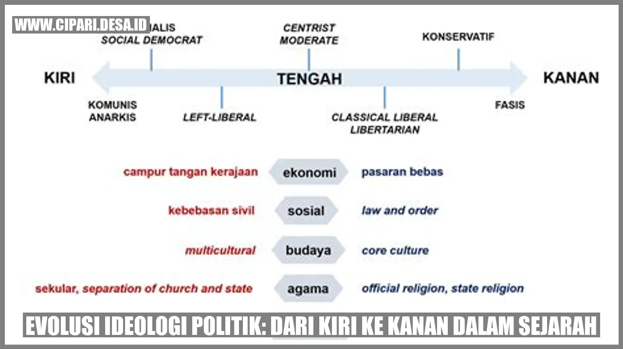 Gambar 1: Sosialisme