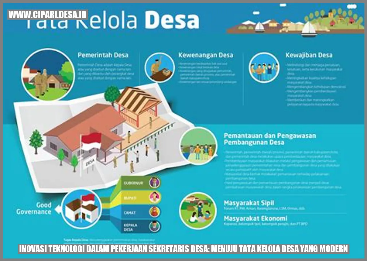 Inovasi Teknologi dalam Pekerjaan Sekretaris Desa: Menuju Tata Kelola Desa yang Modern