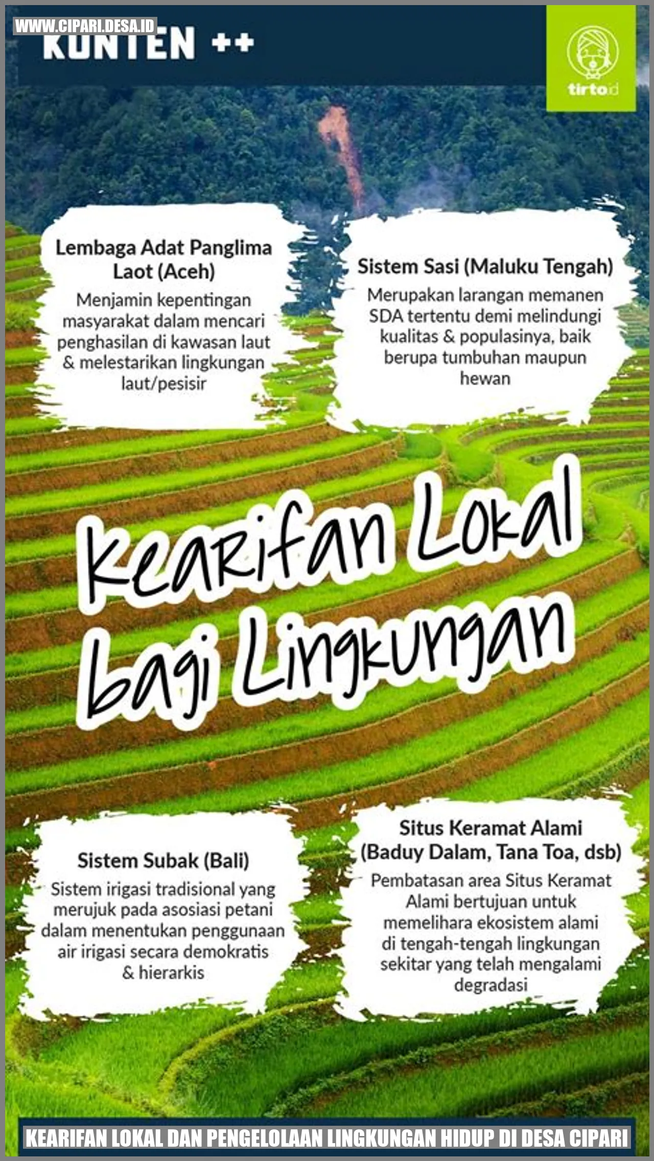 Kearifan Lokal dan Pengelolaan Lingkungan Hidup di Desa Cipari