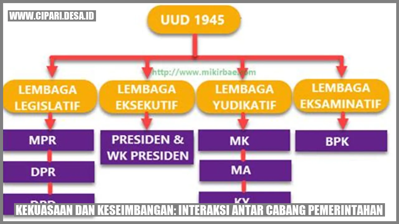 Kekuasaan dan Keseimbangan: Interaksi Antar Cabang Pemerintahan