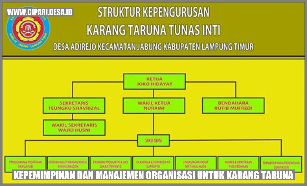 Kepemimpinan dan Manajemen Organisasi untuk Karang Taruna