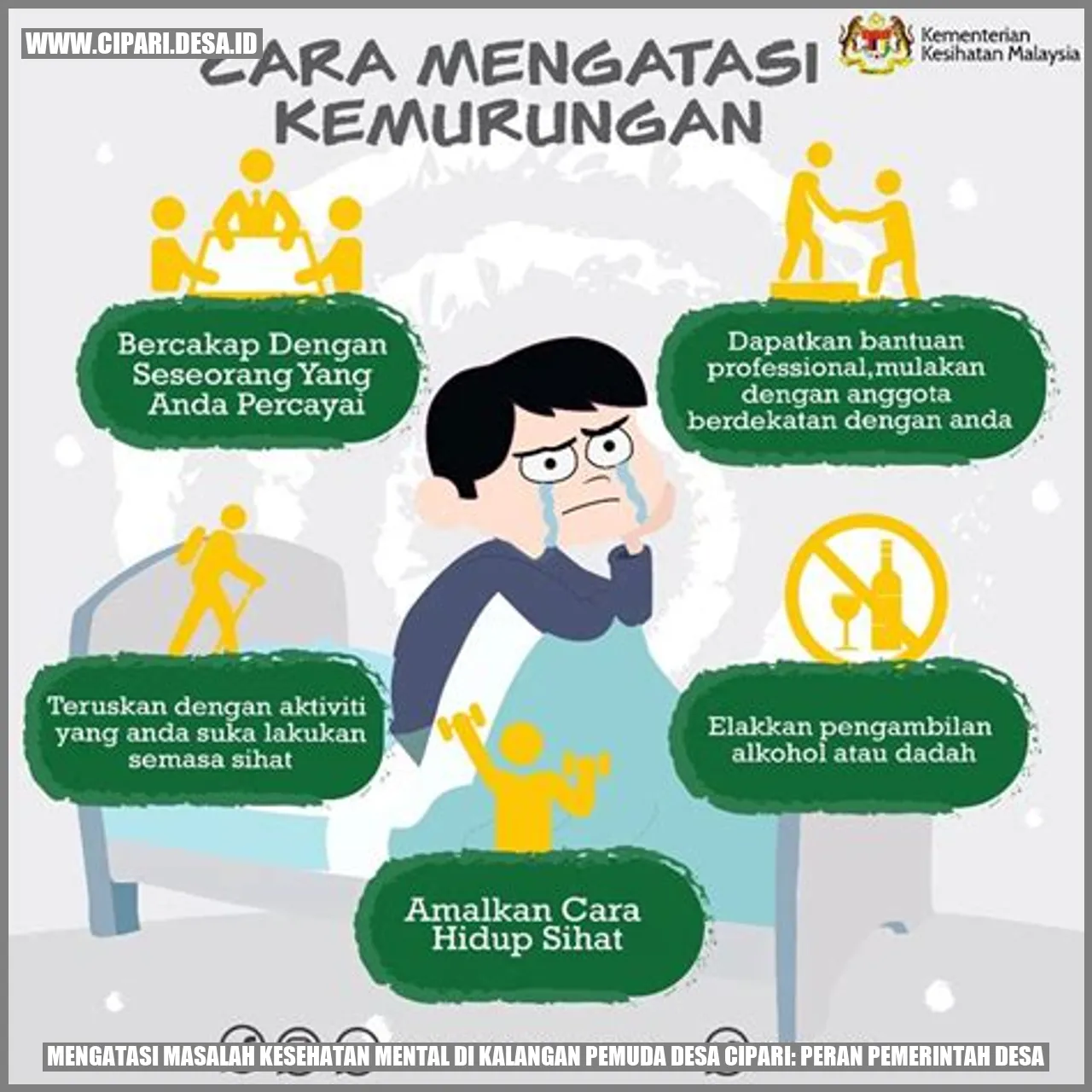 Gambar Kesehatan Mental