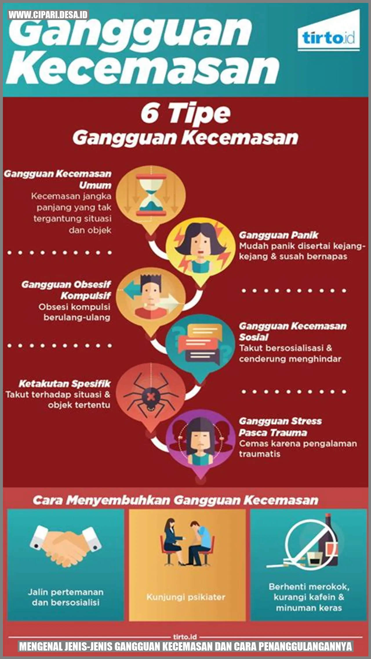 Gangguan Kecemasan