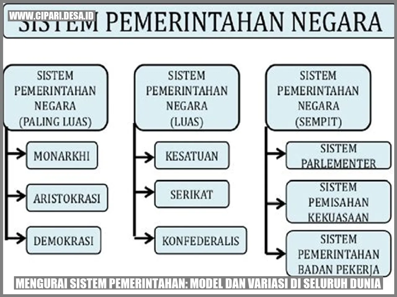 Mengurai Sistem Pemerintahan: Model dan Variasi di Seluruh Dunia