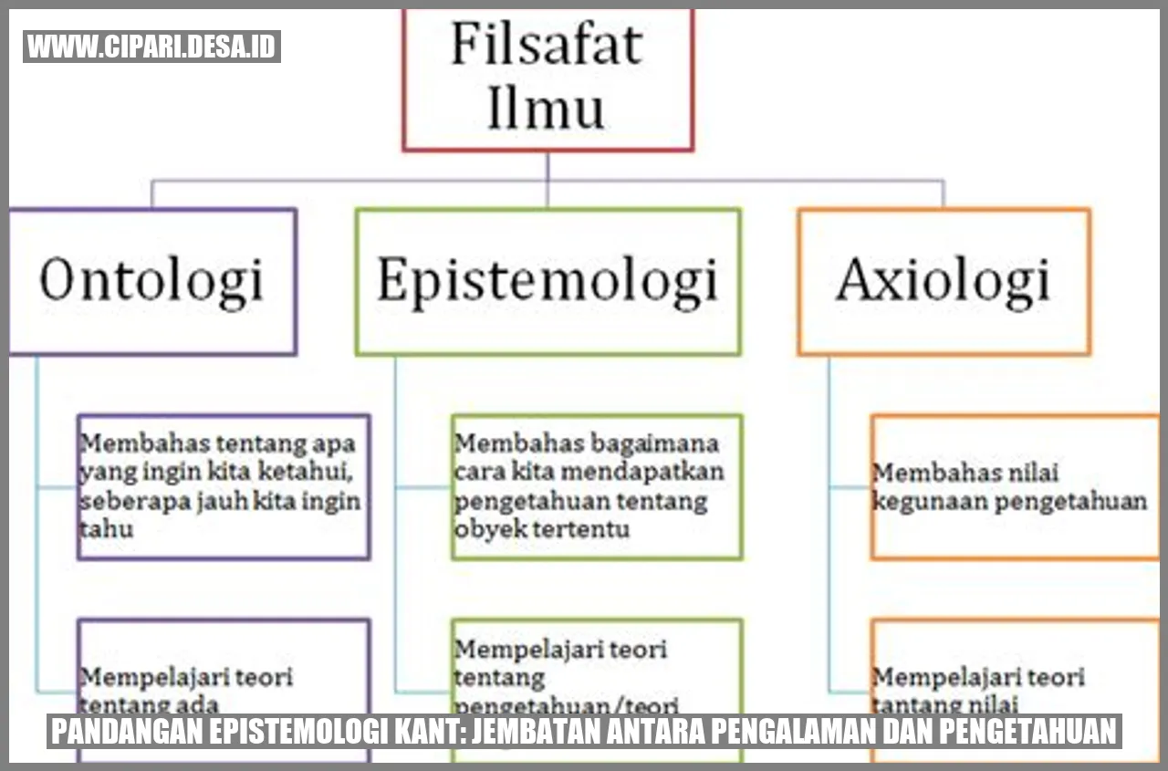 Gambar Pandangan Epistemologi Kant