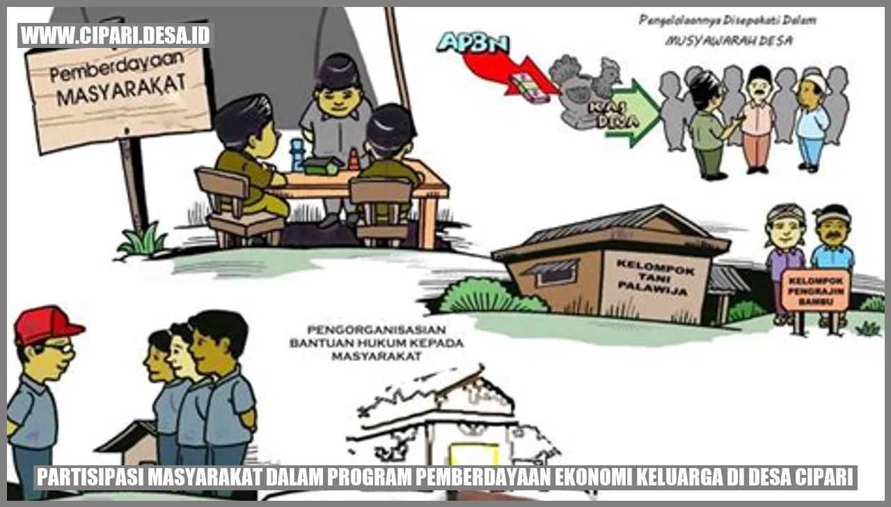 Partisipasi Masyarakat dalam Program Pemberdayaan Ekonomi Keluarga di Desa Cipari