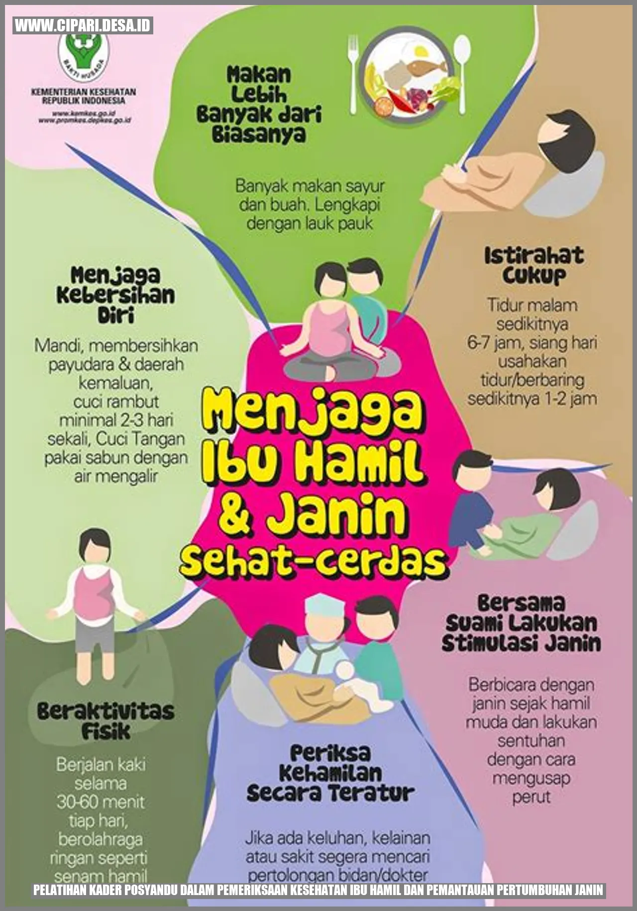 Pelatihan Kader Posyandu dalam Pemeriksaan Kesehatan Ibu Hamil dan Pemantauan Pertumbuhan Janin