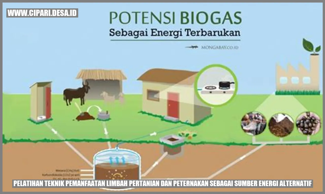 Pelatihan Teknik Pemanfaatan Limbah Pertanian dan Peternakan sebagai Sumber Energi Alternatif