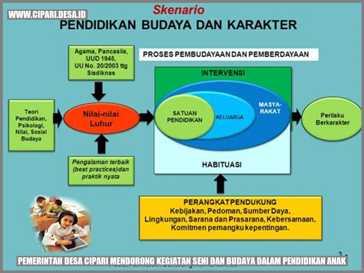 Pemerintah Desa Cipari Mendorong Kegiatan Seni dan Budaya dalam Pendidikan Anak