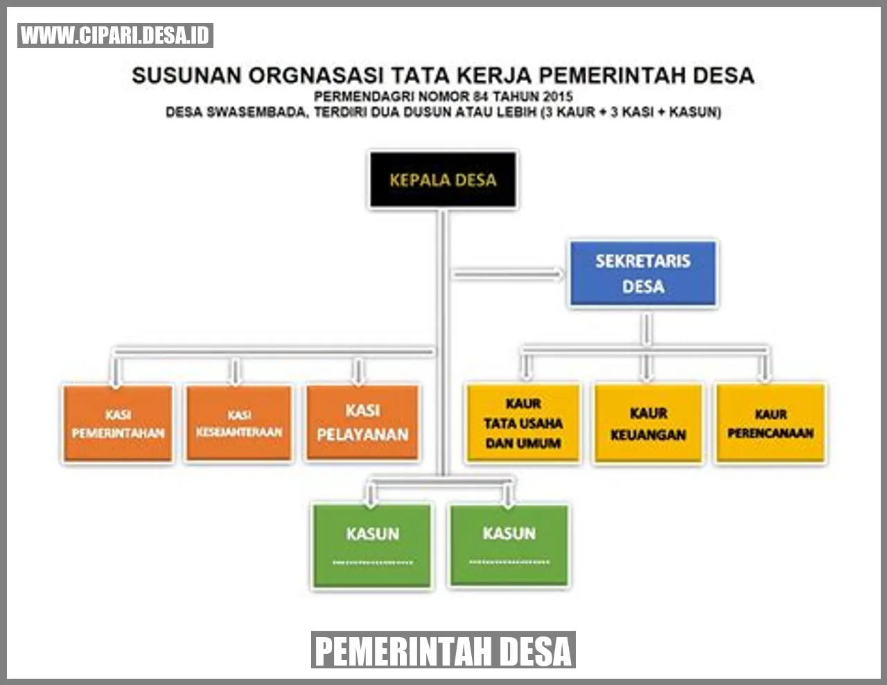 Pemerintah Desa