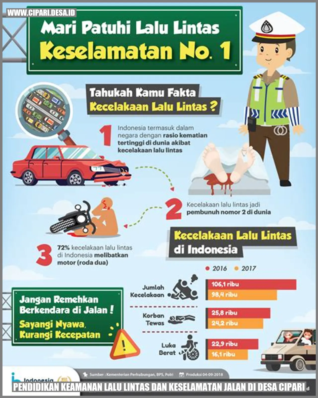 Gambar Pendidikan Keamanan Lalu Lintas dan Keselamatan Jalan di Desa Cipari