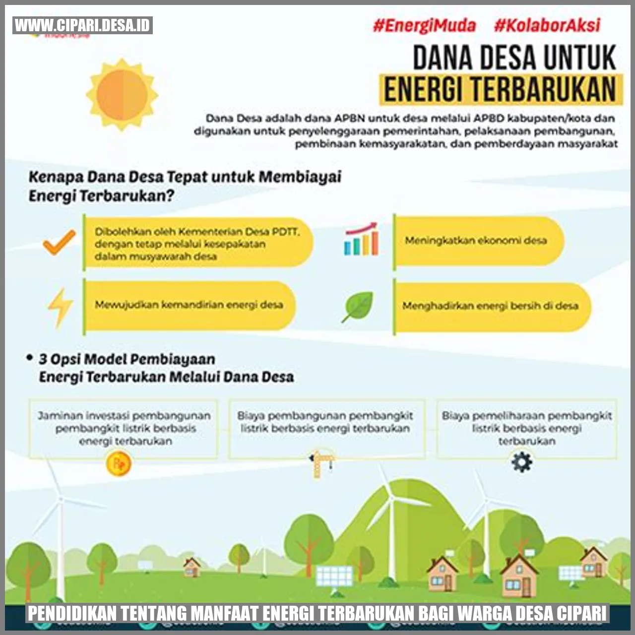 Energi Terbarukan Desa Cipari