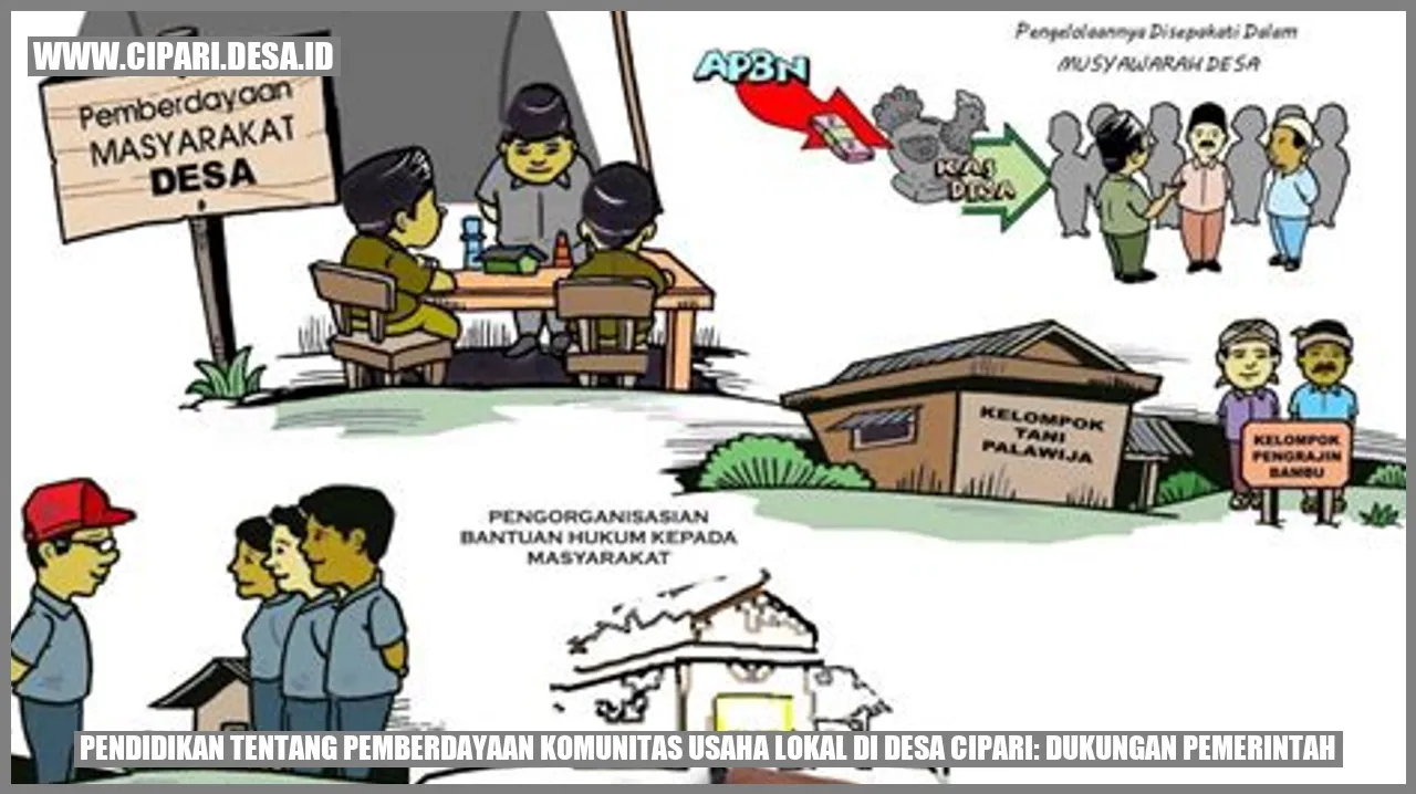 Pemberdayaan Komunitas Usaha Lokal di Desa Cipari