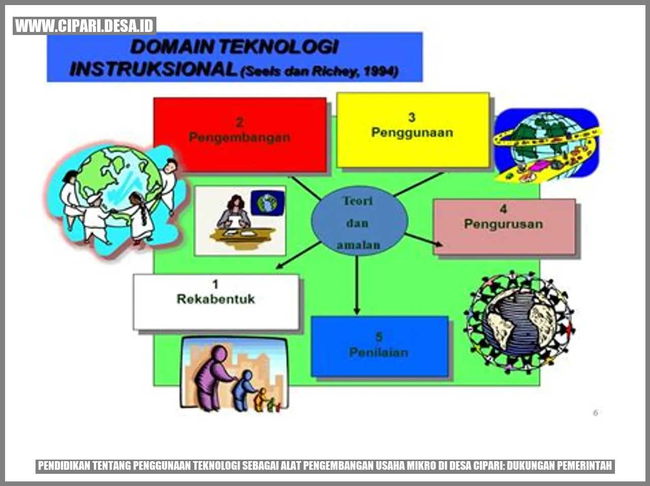 Gambar Desa Cipari