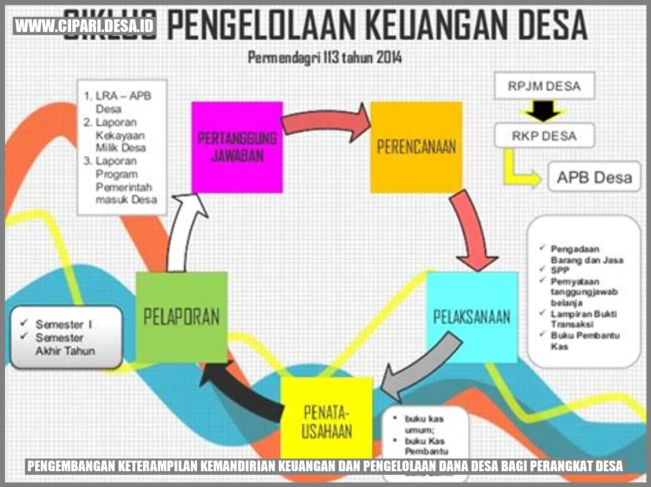 gambar pengembangan keterampilan kemandirian keuangan dan pengelolaan dana desa