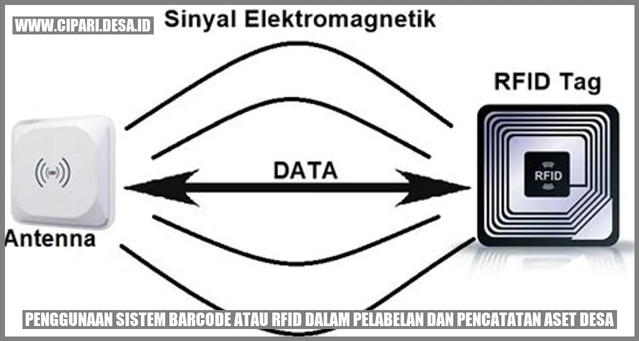 Barcode dan RFID