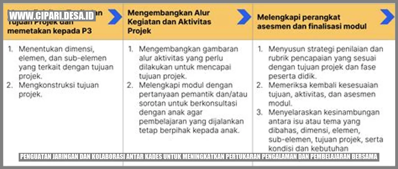 Penguatan Jaringan dan Kolaborasi Antar Kades untuk Meningkatkan Pertukaran Pengalaman dan Pembelajaran Bersama