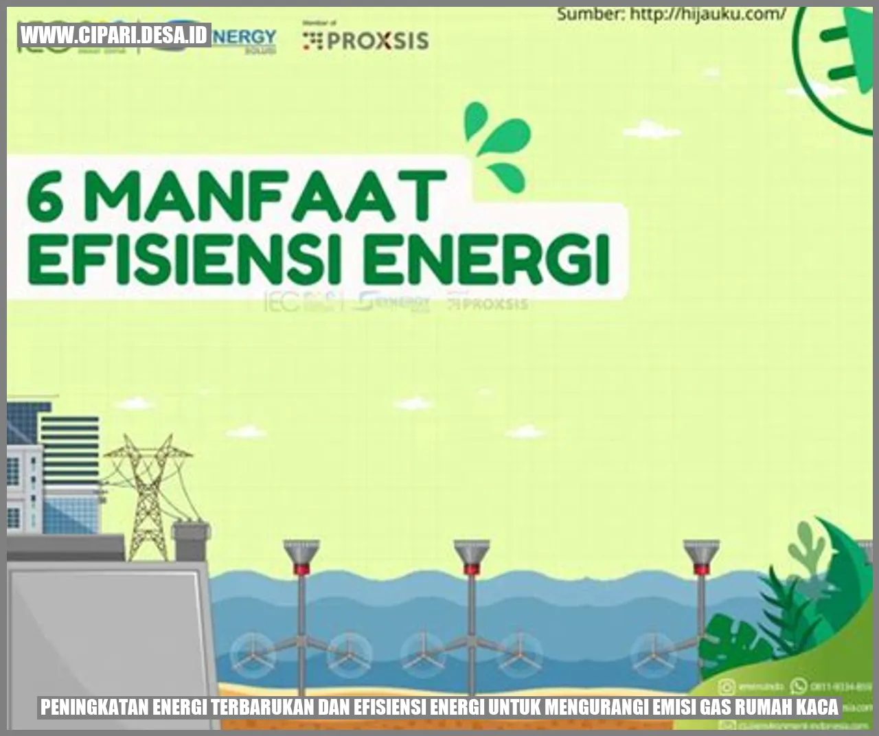 Peningkatan Energi Terbarukan dan Efisiensi Energi untuk Mengurangi Emisi Gas Rumah Kaca