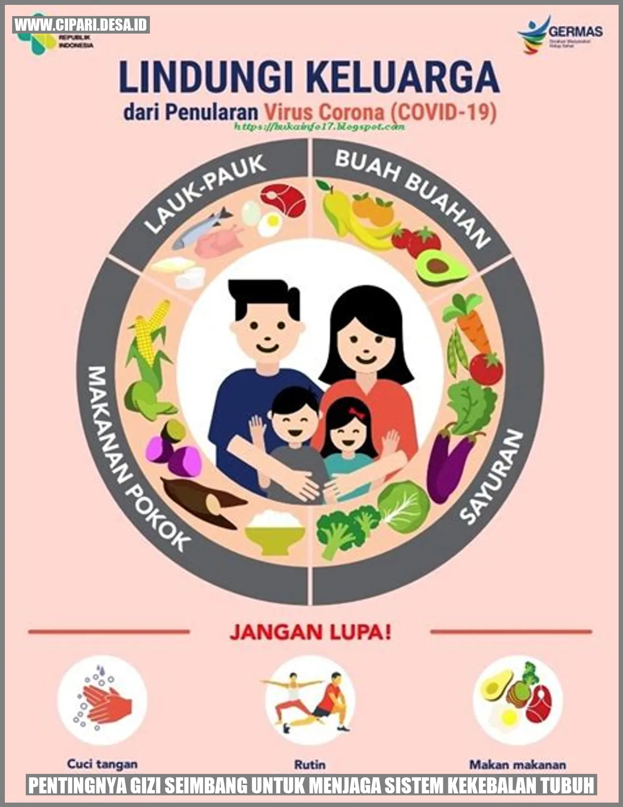 Pentingnya Gizi Seimbang untuk Menjaga Sistem Kekebalan Tubuh