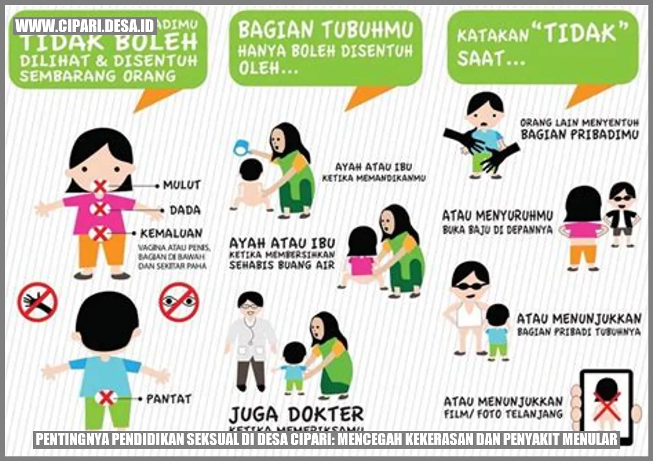 Pentingnya Pendidikan Seksual di Desa Cipari