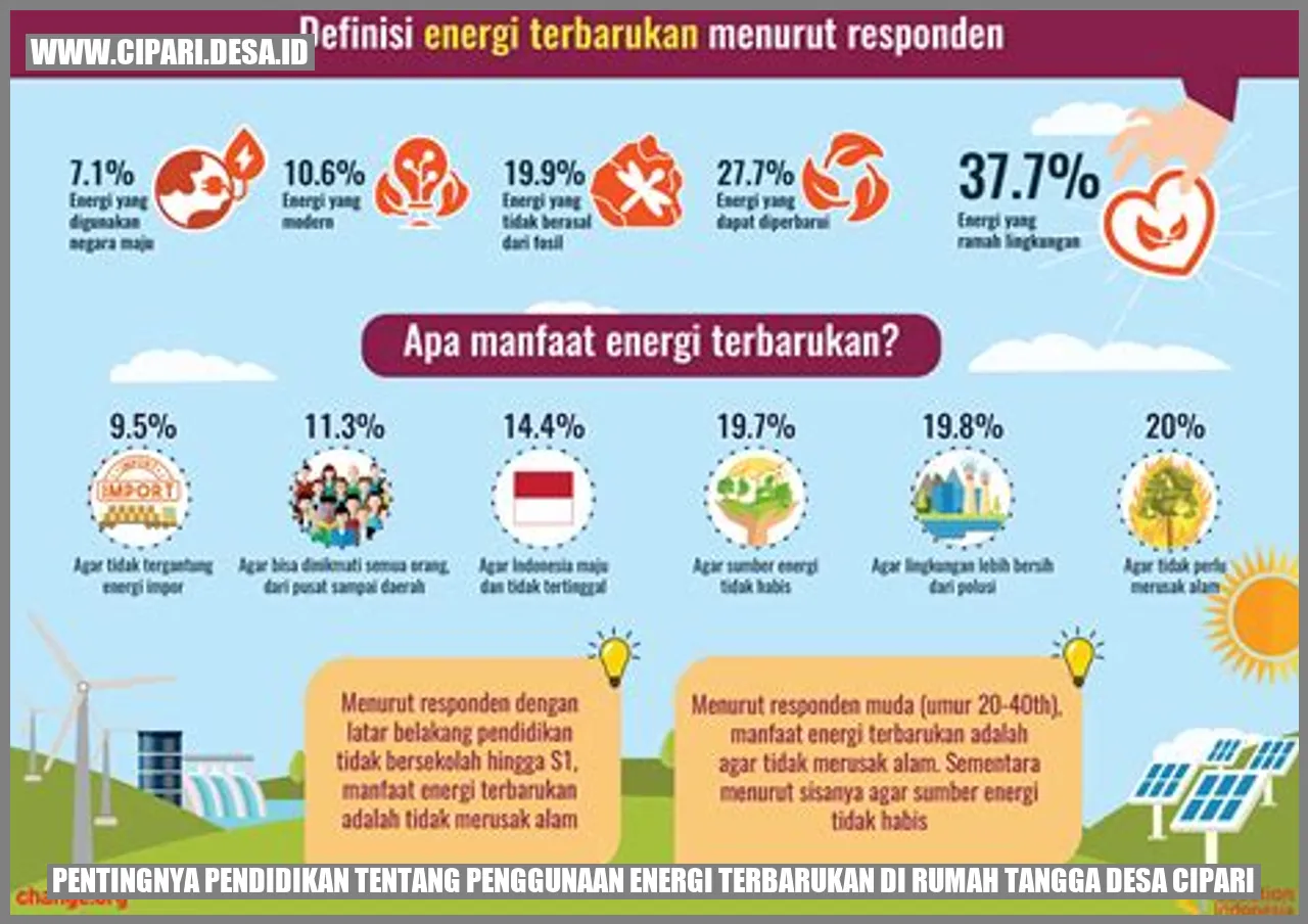 Pentingnya Pendidikan tentang Penggunaan Energi Terbarukan di Rumah Tangga Desa Cipari