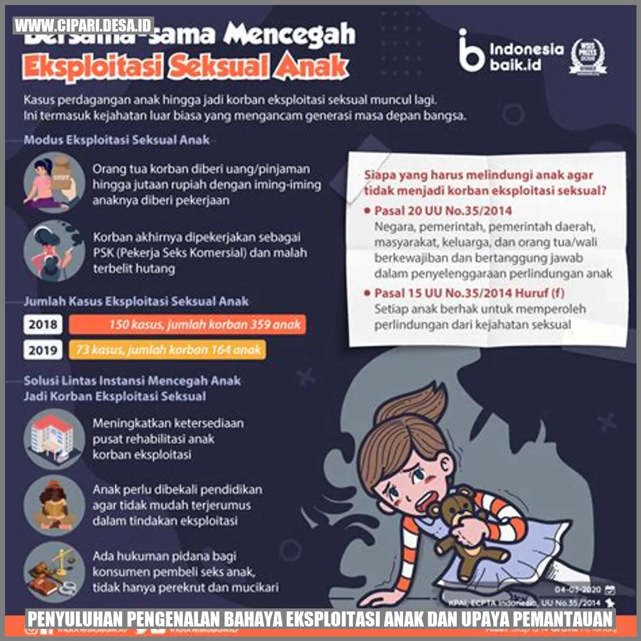 Penyuluhan Pengenalan Bahaya Eksploitasi Anak dan Upaya Pemantauan