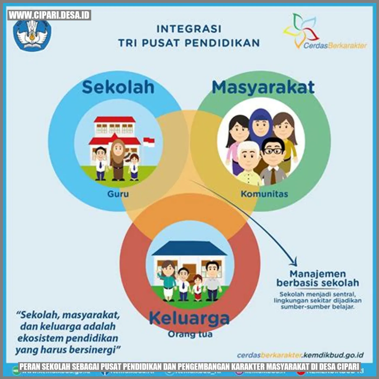 Peran Sekolah Sebagai Pusat Pendidikan dan Pengembangan Karakter Masyarakat di Desa cipari