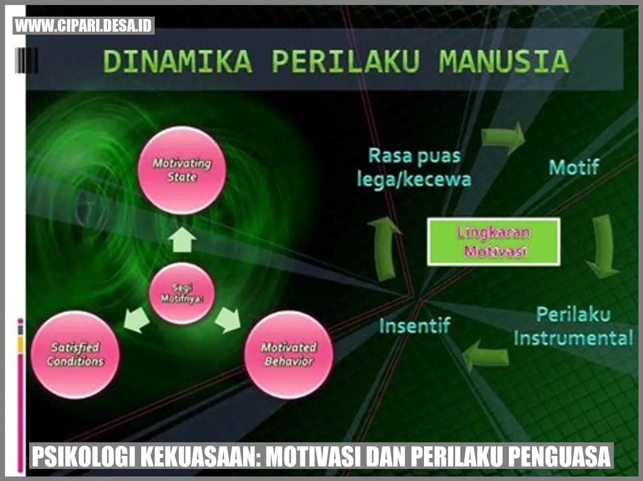 Psikologi Kekuasaan: Motivasi dan Perilaku Penguasa