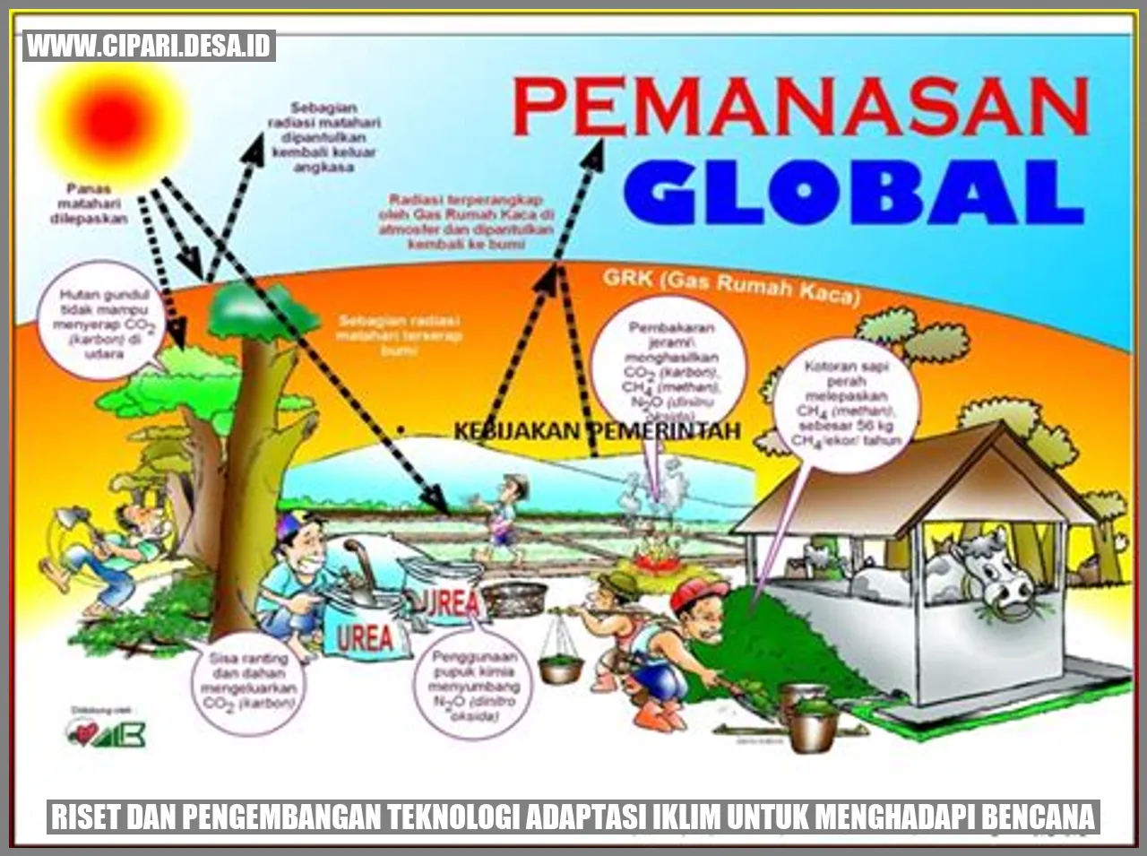 Riset dan Pengembangan Teknologi Adaptasi Iklim untuk Menghadapi Bencana